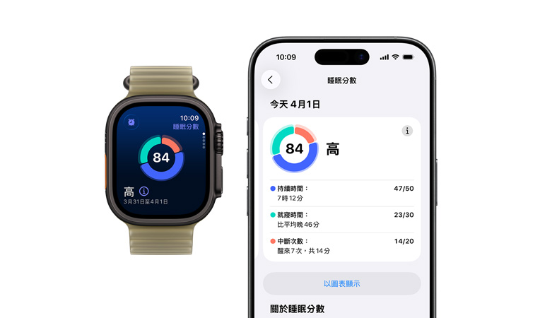 Apple Watch Ultra 4,展示黑色鈦金屬錶殼、睡眠分數圓形圖表與評分,搭配半透明昆布色 (淡褐綠色系) 海洋錶帶,配對的 iPhone 已開啟完整睡眠分析
